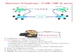 Internet Telephony VOIP SIP