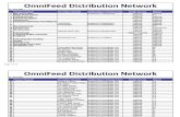 OmniFeed Distribution Network