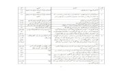 Tehreef e Quran Narri Firqah Urdu English