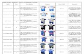 Order Only Cycling Wear Kits