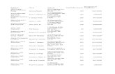 Mayor Joe Curtatone Campaign Finance Disclosure Forms 2009 (Sorted by Employer)(2)