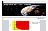 8690739 Basis Stator Earth Fault Protection