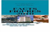 Facts Figures 2010 0