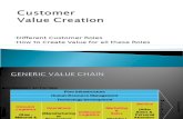 Customer Value Creation 97