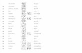 Chinese Words Checklist