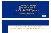 Bank Compliance Trends