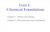 Unit 1- Chemical Foundations-1 Gg
