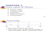 Chap 2 Time Value of Money
