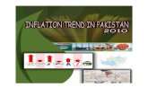 29269986 Inflation Trend in Pakistan 2010