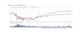 AAPL&MSFT Stock ion