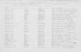 WWII Air Force POW Roster