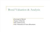 Bond Valuation & Analysis