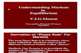 Understanding Markets in Equillibrium