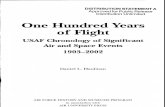 Aviation History Timeline
