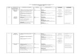 Scheme of Work f2 2009-Final Draft