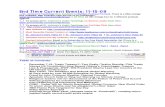 End Time Current Events (11 15 2009)