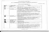 SD B2 DOD 2 of 2 Fdr- Index- 10-3-03 Commission Document and Briefing Requests 756