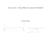 Curve, Surface and Solid