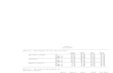 WILBARGER COUNTY - Vernon ISD  - 1999 Texas School Survey of Drug and Alcohol Use
