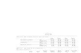 HALE COUNTY - Plainview ISD  - 1998 Texas School Survey of Drug and Alcohol Use