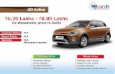 Hyundai i20 Active Prices, Mileage, Reviews and Images at Ecardlr
