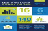 {INFOGRAPHIC} State of the Warren NJ Real Estate Market : Feb 2015