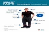 Injury Hotspots - Ambulance/Paramedics