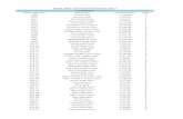 Price list stock catalogue 2015