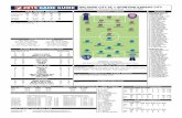 Game Guide: Sporting KC at Orlando City SC
