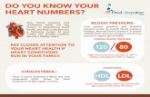 Know Your Heart Numbers