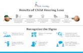Resutls Of Child Hearing Loss