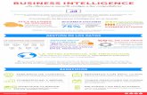 Infografia Business Intelligence
