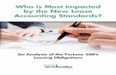 Who is Most Impacted by the New Lease Accounting Standards?