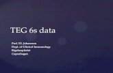 TEG 6s data overview