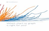 Which chart or graph is right for you?
