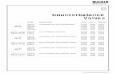 Counterbalance Valves Overview Mini Catalog | PDF
