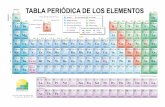 Tabla periodica de los elementos.cdr
