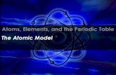 Evolution of the Atomic Model