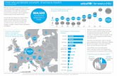 UNICEF Child asylum seekers in Europe, situation in figures