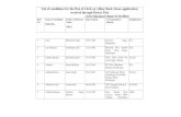 Roll Number-wise Amended List of All Eligible Candidates