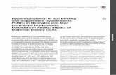 Hypermethylation of Sp1 Binding Site Suppresses Hypothalamic ...