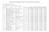 Global Finals 2015 WAVES Results - Destination