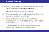 2.1 Atomic Theory