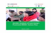 Gender Analysis of Lam Dong's Provincial REDD+ Action Plan