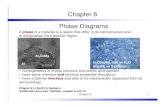 Chapter 8 Phase Diagrams