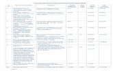 SIPB Reports: Summary Sheet of SIPB Approved Proposals.