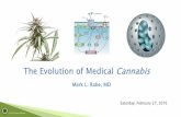 The Evolution of Medical Cannabis Mark L. Rabe, MD