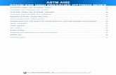 ASTM A182 STAINLESS HIGH PRESSURE FITTINGS INDEX
