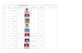 List of persons trained during 2014-15 under various short term ...