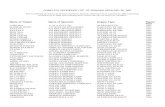 COMPLETE REFERENCE LIST OF ENGINES REPAIRED BY ABC